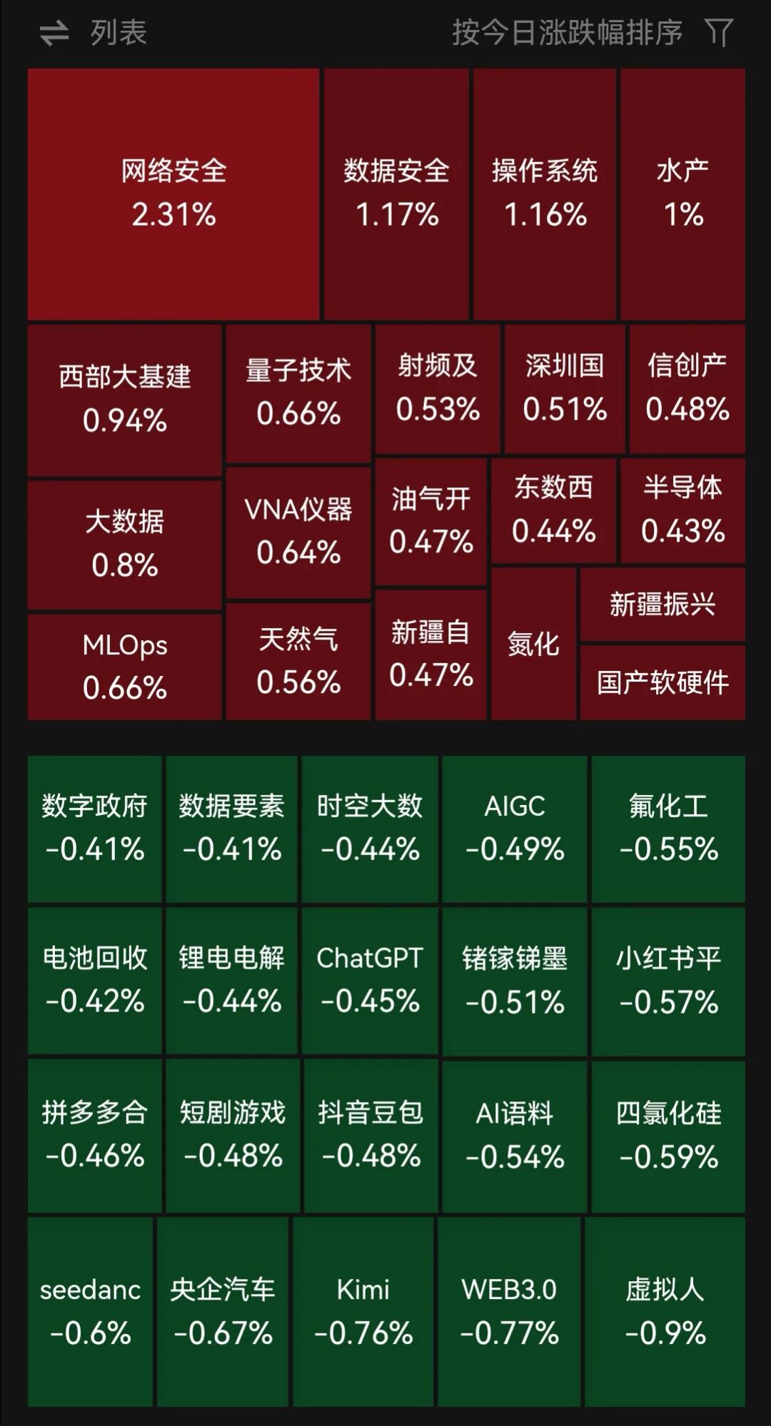 沪指、科创综指高开，服务器、网络安全、天然气板块活跃｜开盘播报 (http://www.kingbaby.com.cn/) wap 第1张