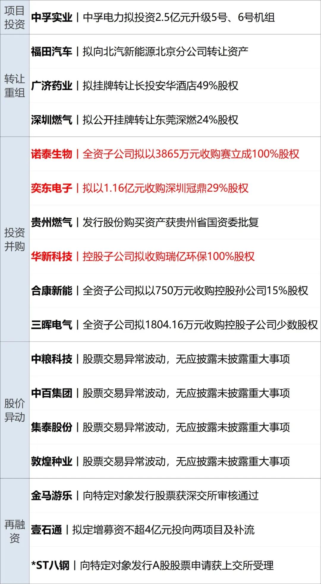 突发，日本“全球鹰”坠毁；37%对44%，共和党民调支持率落后，特朗普曾称：若输掉，我将被弹劾；国际油价大涨；问界大调整丨每经早参 (http://www.chichengjiaxiao.cn/) caij 第14张
