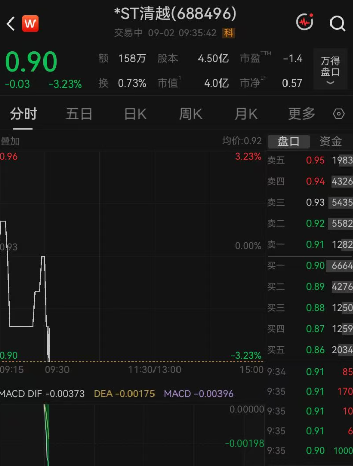 688496，可能因重大违法强制退市 (http://www.kingbaby.com.cn/) wap 第2张