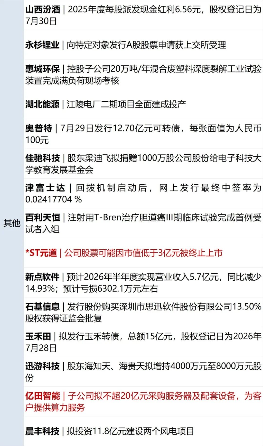 乌克兰袭击伊朗商船，发生爆炸，伊朗：将报复；美军停火，伊方宣布暂停“对等打击”；国际油价大跳水，美油布油均跌超5%丨每经早参 (http://www.kingbaby.com.cn/) wap 第10张