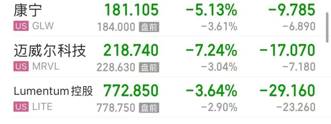 美股半导体大跌，存储概念领跌，闪迪跌超10%，美光跌超7%，苹果股价创历史新高！国际油价大涨，金银下跌 | 美股开盘 (http://www.kingbaby.com.cn/) wap 第4张
