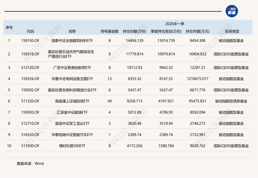 一季度基金重仓股，名单公布！ (http://www.photoreceiver.com/) 财经 第13张
