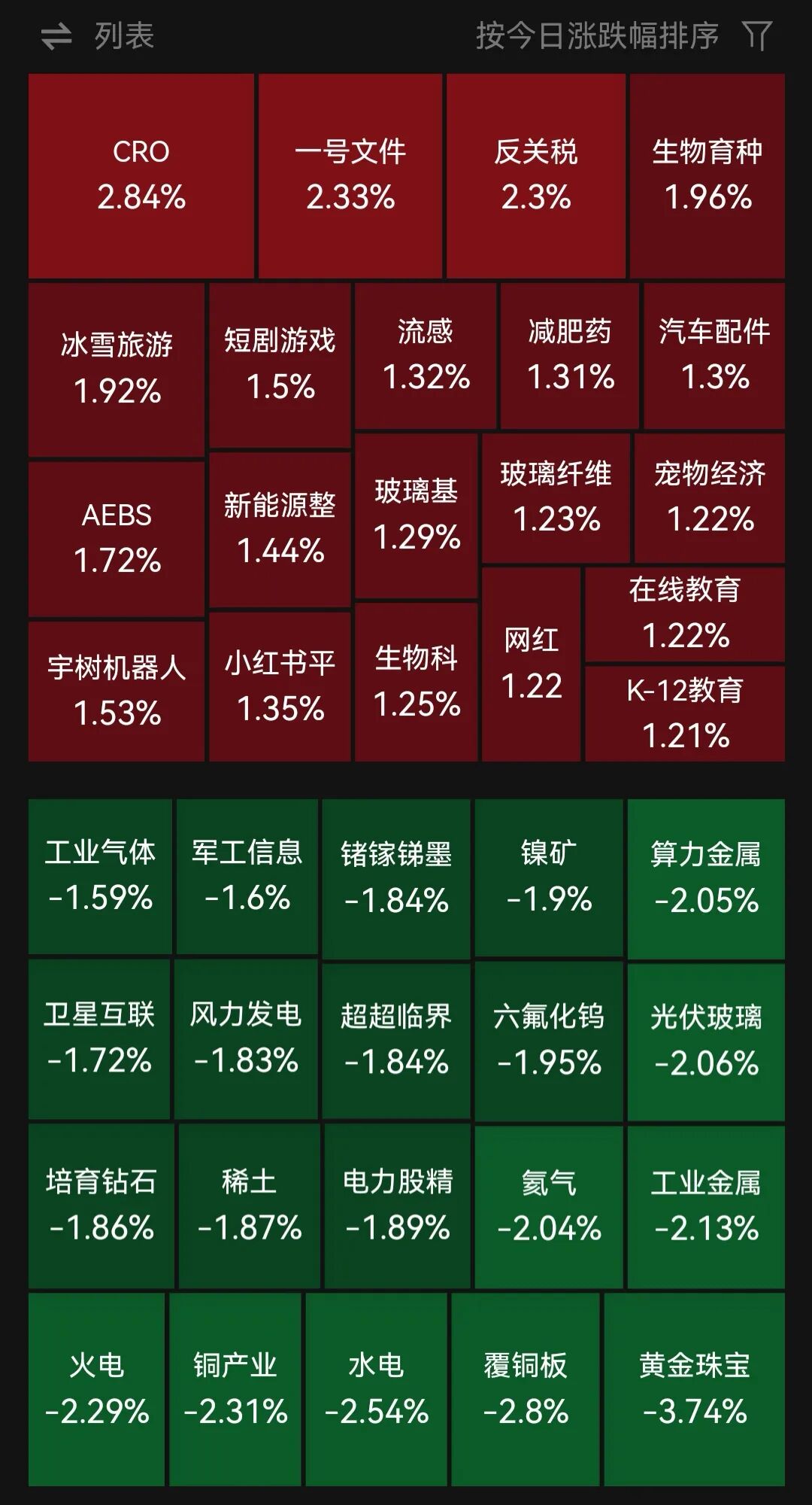 超3100只个股下跌！“太乙救哪吒”概念股山子高科再度涨停，四天两板！医药、汽车板块走强，贵金属概念震荡调整 | A股早盘 (http://www.kingbaby.com.cn/) wap 第1张