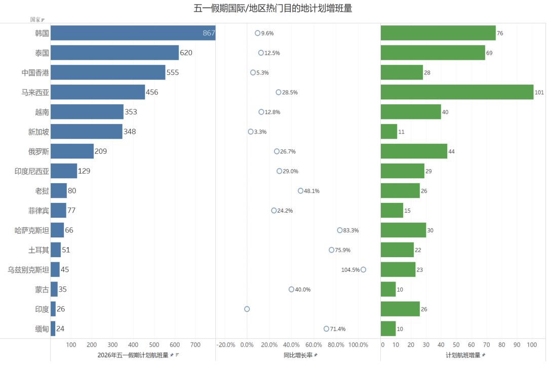 “五一”出境游，“南亚断崖式下滑，客人担心飞过去回不来”，俄罗斯远东、澳新、中亚成热门！业内：做旅游的最希望世界和平 (http://www.hilij.com/) p 第2张