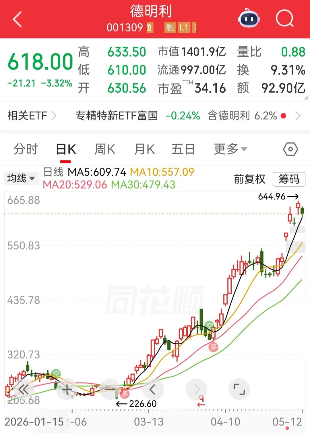 存货达121.9亿元，同比猛增177.4%！深圳夫妻精准囤货，5个月身家暴涨320亿元 (http://www.kingbaby.com.cn/) wap 第2张