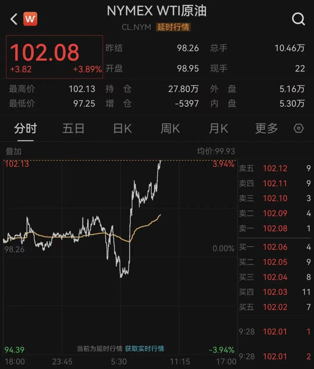 突发！沃尔玛暴跌7%，金龙指数跌超2%，中概股多数下跌！ARM市值破3000亿美元，孙正义旗下软银狂赚2200亿美元｜美股开盘 (http://armanice.com/) wap 第12张