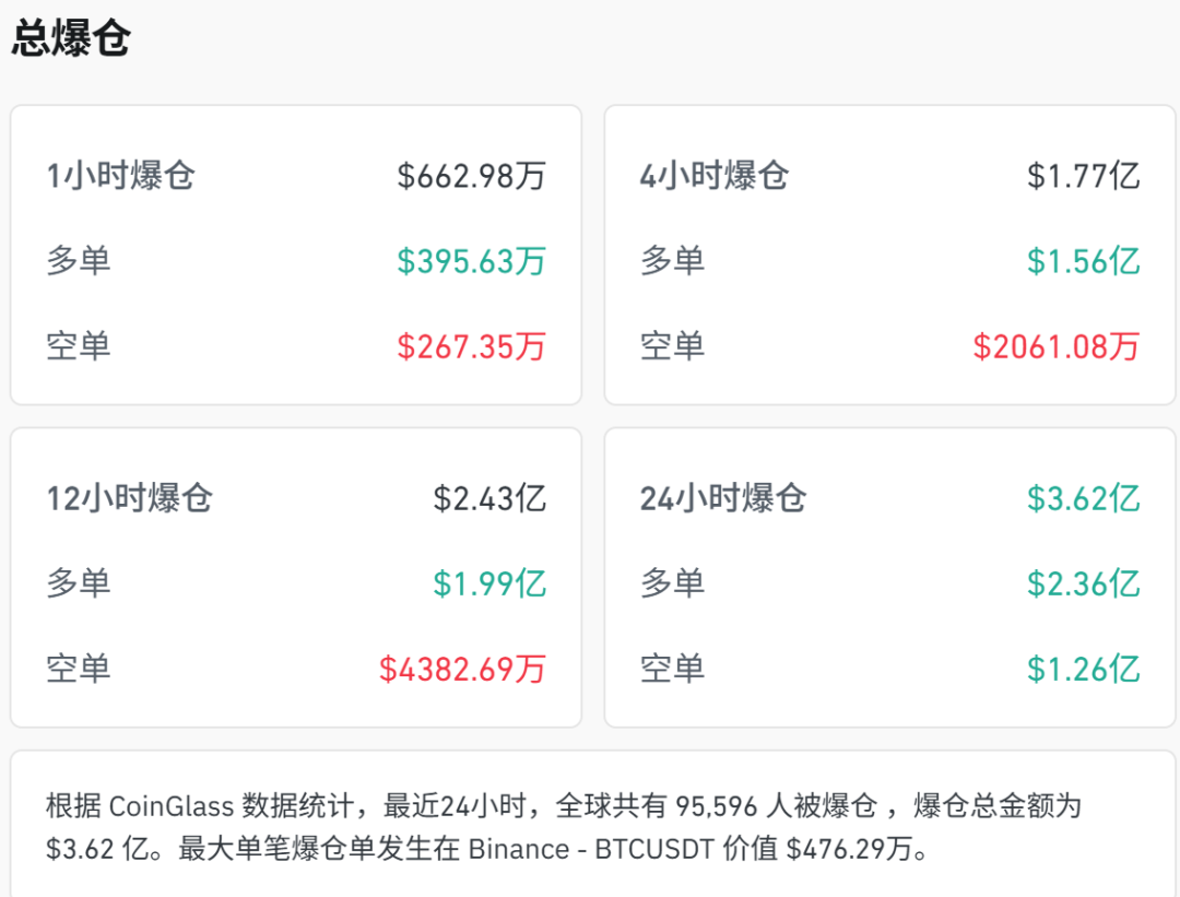 全线跳水，超9万人爆仓 (http://www.kingbaby.com.cn/) wap 第2张