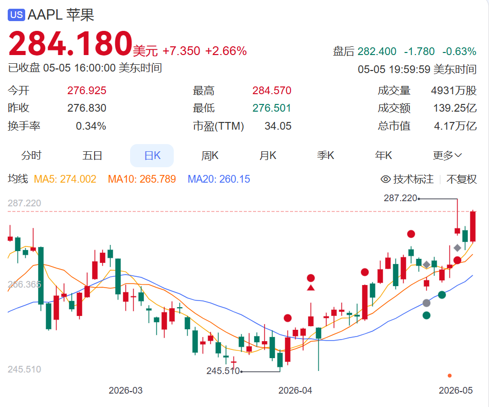 被指虚假宣传Siri“AI功能”，苹果决定：花17亿元和解！单台最高赔648元，包括iPhone 16全系等型号，仅限美国用户 (http://www.photoreceiver.com/) iis 第2张