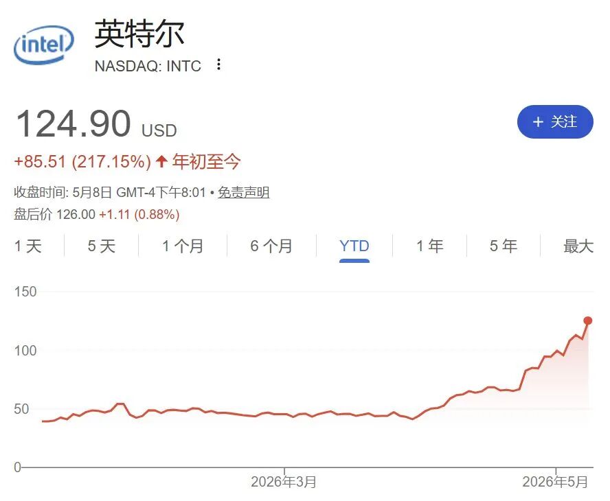 SK海力士人均将分320万元：员工地位超越医生律师；CPU三巨头年内市值增6.4万亿元；美伊连续两天在霍尔木兹海峡交火 | 一周国际财经 (http://www.photoreceiver.com/) newsx 第10张