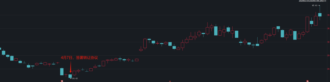 600885，被精准“抄底”：新股东投资17.8亿元，3个月不到浮盈11.6亿元！但公司公告出现低级错误 (http://www.kingbaby.com.cn/) wap 第3张