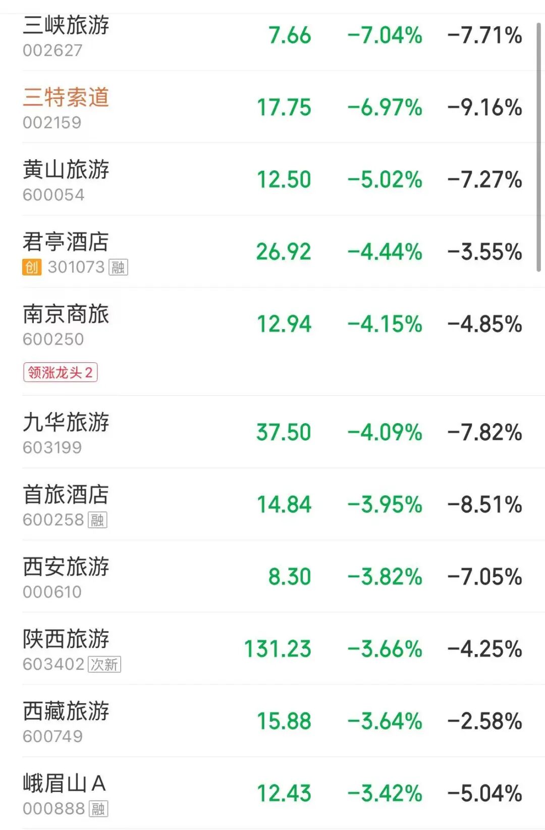 A股四大指数下跌，算力硬件股逆势走强，医药、贵金属、旅游酒店板块下跌 | A股早盘 (http://www.photoreceiver.com/) wap 第4张