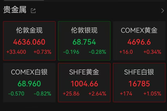 国内金价，重回1000元 (http://www.kingbaby.com.cn/) wap 第2张