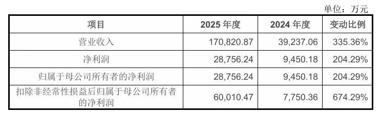 火到欧洲！宇树机器人“爱德华”在华沙街头赶野猪，还登台讲冷笑话！公司人形机器人已跑出10米/秒，王兴兴：今年将超博尔特 (http://www.chichengjiaxiao.cn/) caij 第7张