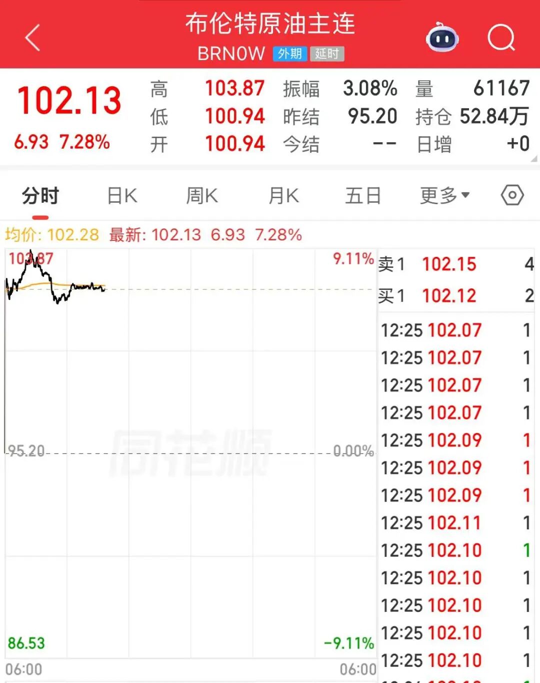 特朗普宣布：今晚10点封锁伊朗！霍尔木兹海峡船舶通行再次完全中断，国际油价大涨 (http://www.photoreceiver.com/) caijing 第2张