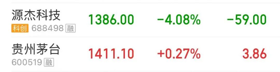 A股震荡拉升，超3300只个股上涨！商业航天、光纤概念股大涨，锂电产业链下挫 | A股收盘 (http://www.hilij.com/) p 第5张