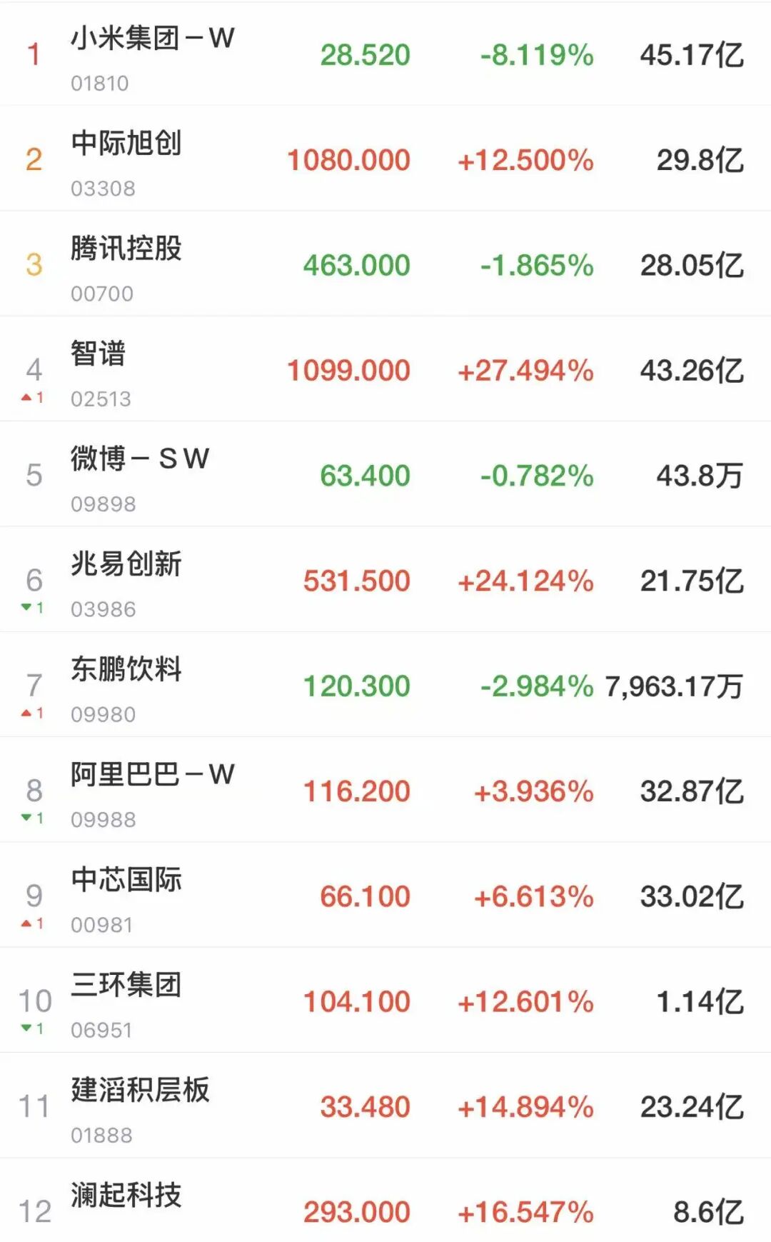 A股全线飘红，超4500股上涨，创指涨超6%！存储股大爆发，兆易创新、德明利涨停！恒指低开，阿里涨近4%，智谱涨超27%丨开盘播报 (http://www.kingbaby.com.cn/) wap 第2张