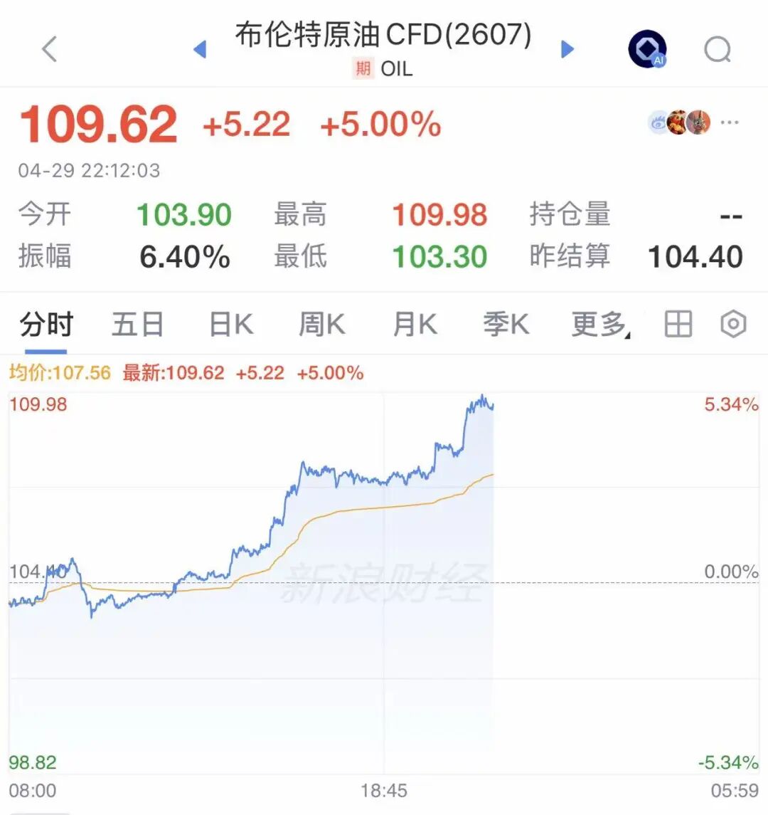 突发！特朗普：准备长期封锁伊朗，伊朗：将很快发动“前所未有的军事行动”！国际油价大涨，布油直逼110美元 (http://www.photoreceiver.com/) oks 第2张