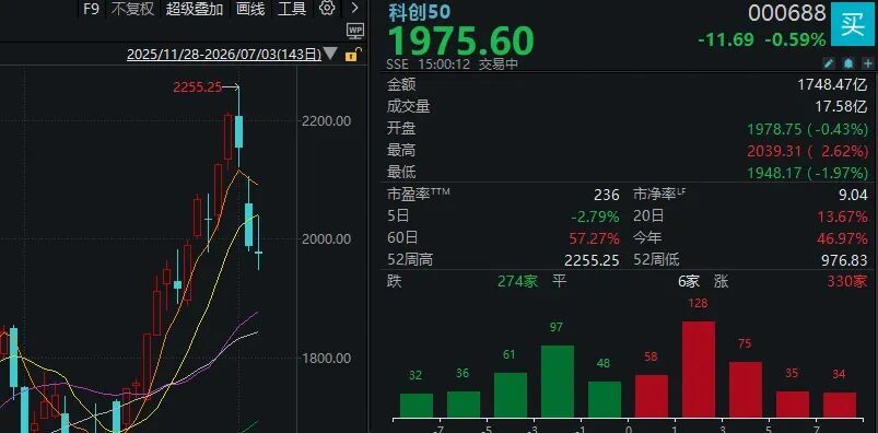明天，A股交易规则迎两项大改！存储龙头净利最高预增743倍，如何影响下周行情？ (http://www.kingbaby.com.cn/) wap 第5张