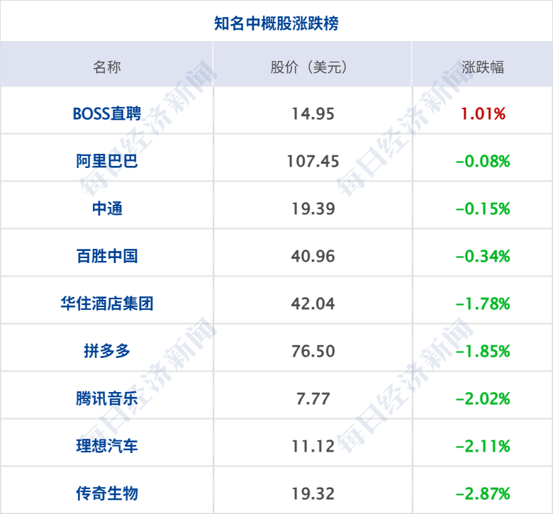 多国领导人已提名特朗普角逐诺贝尔和平奖；特朗普：中期选举后或加大力度打伊朗；美股齐涨，国际油价大涨，布油冲上100美元丨每经早参 (http://www.kingbaby.com.cn/) wap 第9张