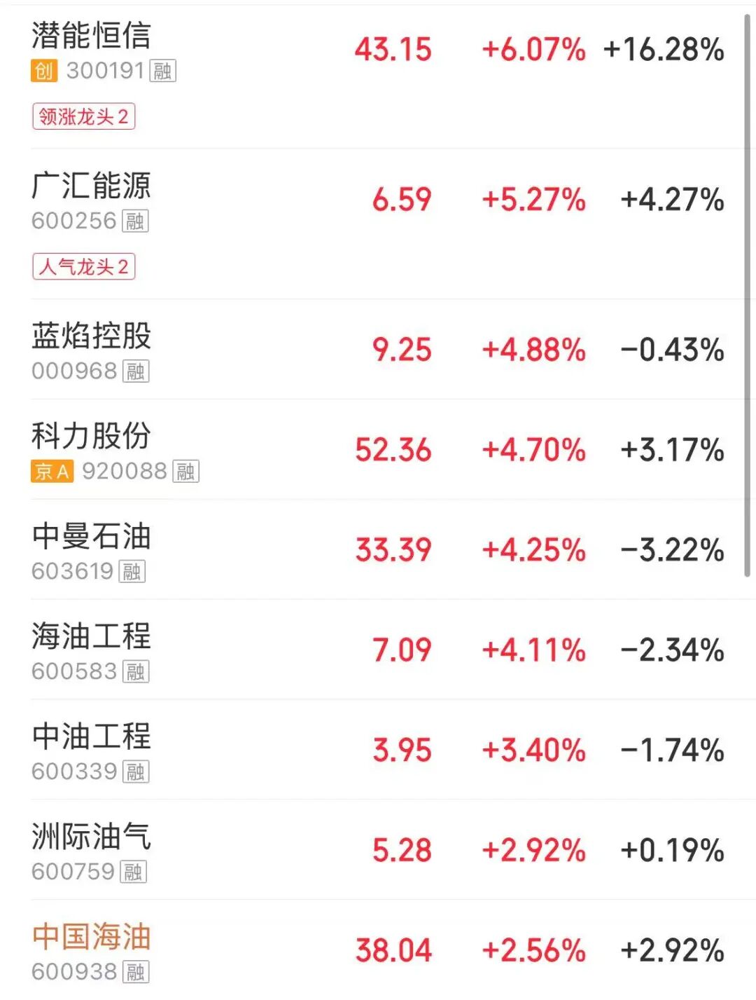 沪指失守4100点，全市超4000股下跌；白酒、煤炭、油气板块大反弹 | A股收盘 (http://www.photoreceiver.com/) 财经 第3张