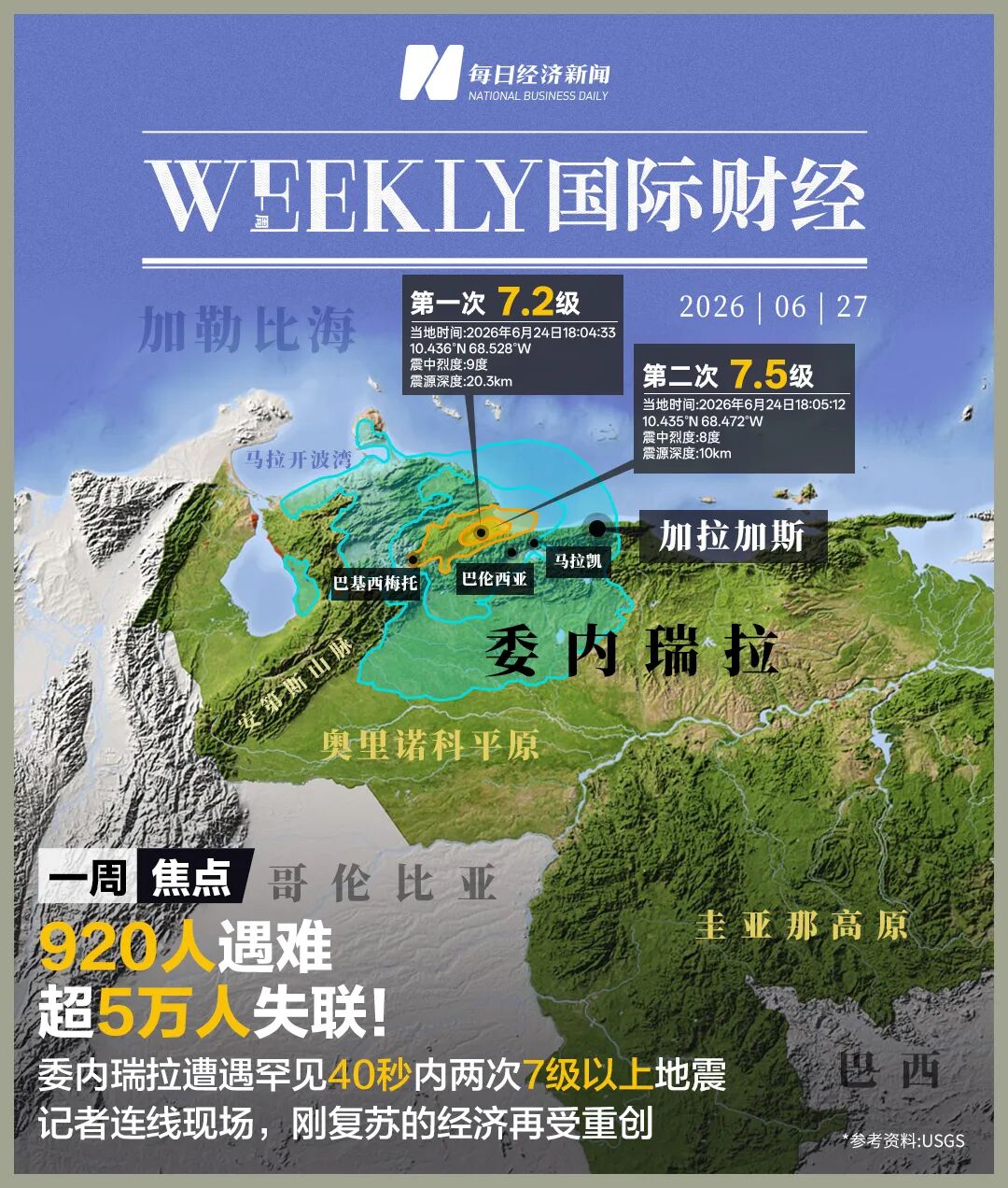 920人遇难，已确认有7名中国公民，大地震重创委内瑞拉经济！美半导体股一夜蒸发超5万亿元；OpenAI IPO或推迟至2027年 | 一周国际财经 (http://armanice.com/) wap 第1张