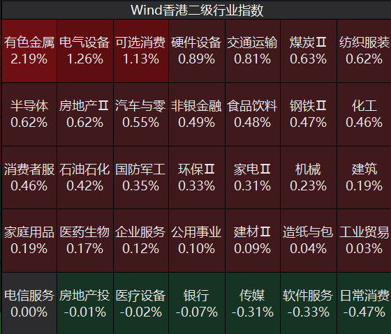 四大指数集体低开！黄金、数字货币板块走强，CRO、创新药方向领跌｜开盘播报 (http://www.kingbaby.com.cn/) wap 第3张