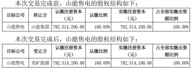 超160亿元！600188披露重磅收购，核心标的溢价近110%，需全额现金支付 (http://www.kingbaby.com.cn/) wap 第3张