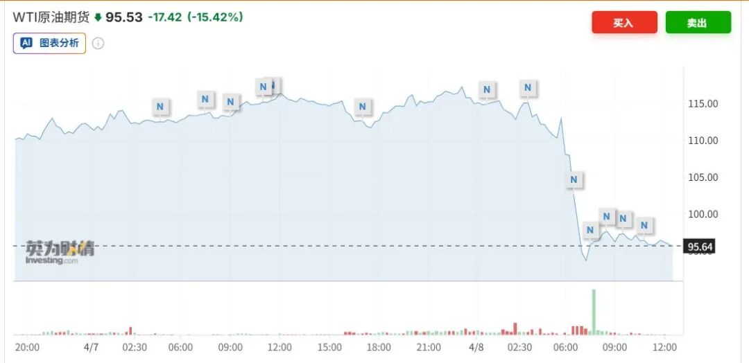 最后90分钟大逆转，美伊为何停火两周？专家：美国三大目标落空，伊朗有“非对称优势”；油价短期暴跌，但高油价有长期化的隐忧 (http://www.photoreceiver.com/) wap 第8张