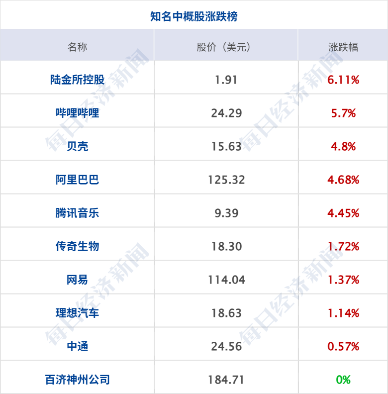 特朗普威胁对向伊朗供武国家加征50%关税；伊朗：“谈判基础”已被破坏；美股大涨；美油大跌；国务院国资委成立境外国资工作局丨每经早参 (http://www.paipi.cn/) wap 第9张
