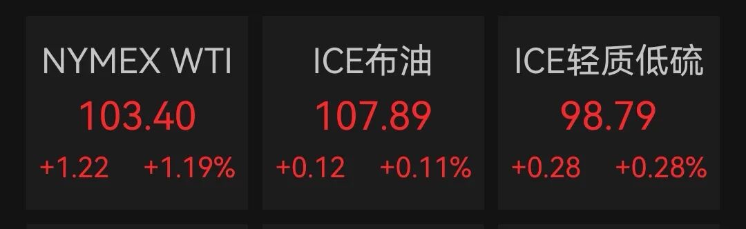 美股芯片股高开后快速跳水！黄仁勋再访中国，英伟达股价创历史新高！中概股大涨，阿里低开高走涨近7%｜美股开盘 (http://www.hilij.com/) caijing 第5张