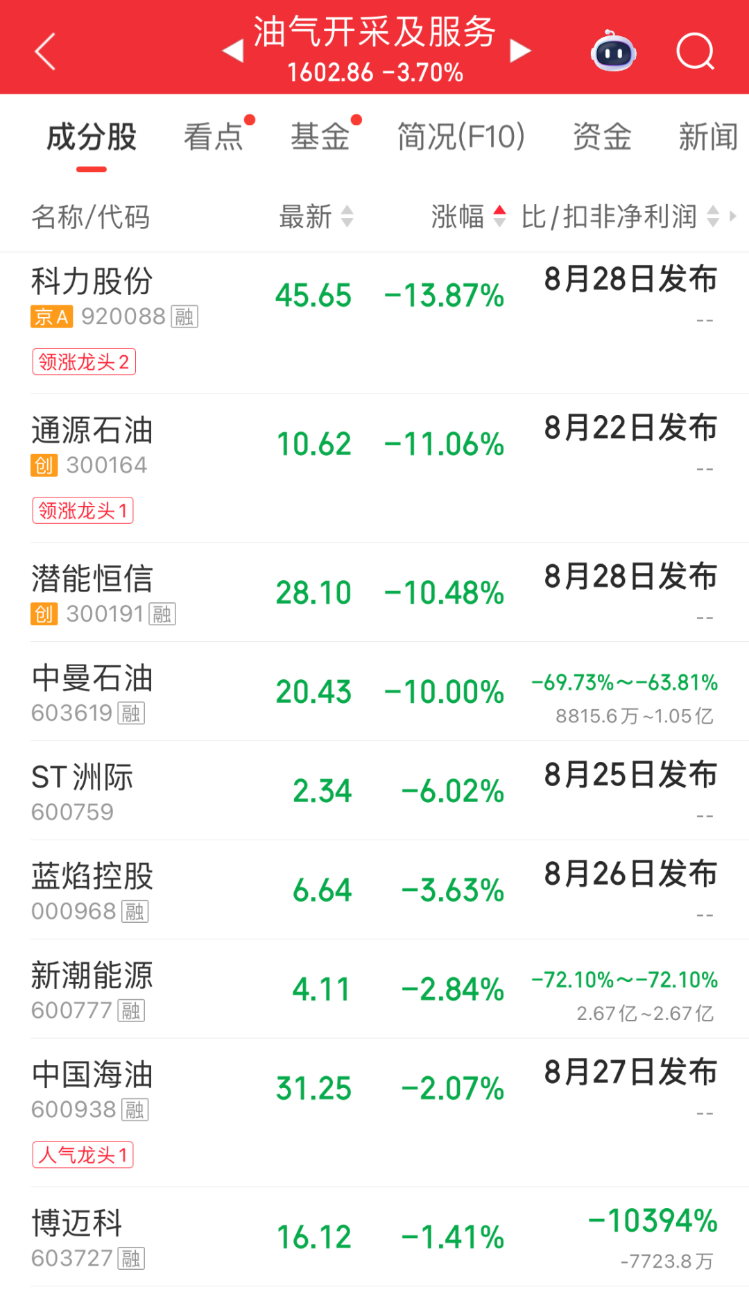 近4900股上涨！玻璃纤维、创新药、脑机接口走强；长鑫科技创多项A股纪录；中曼石油跌停｜A股早盘 (http://www.kingbaby.com.cn/) wap 第5张