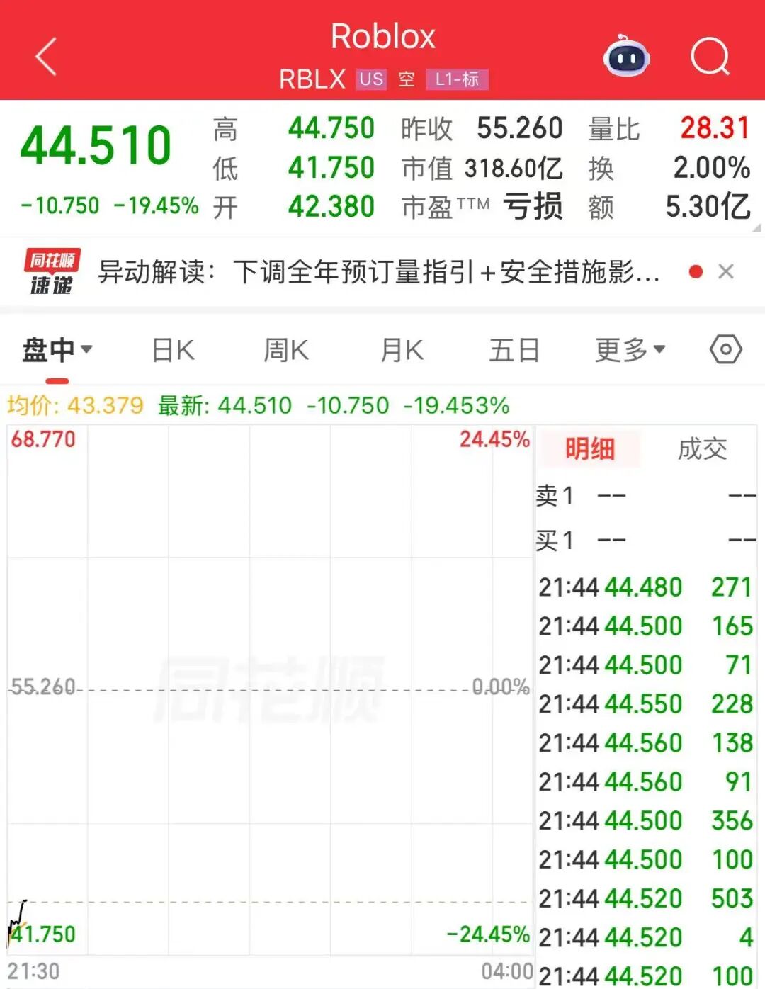 苹果股价大涨，库克：苹果实现了有史以来最好的季度业绩！国际油价突然下跌，美油跌超3% | 美股开盘 (http://www.chichengjiaxiao.cn/) caij 第4张