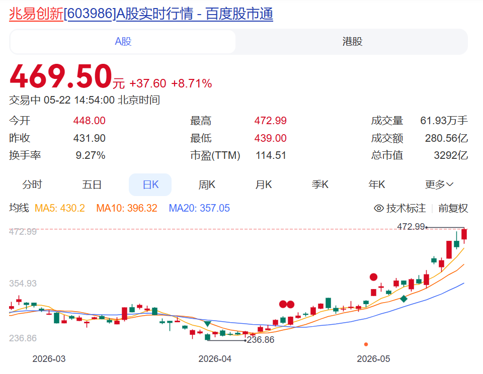 大手笔!长鑫科技董事长朱一明,拿出自持的7.68亿股给员工,价值或超200亿元!公司IPO下周上会,上市后市值或超2万亿元 wap 第5张-婴之杰 大手笔!长鑫科技董事长朱一明,拿出自持的7.68亿股给员工,价值或超200亿元!公司IPO下周上会,上市后市值或超2万亿元 (http://www.kingbaby.com.cn/) wap 第5张