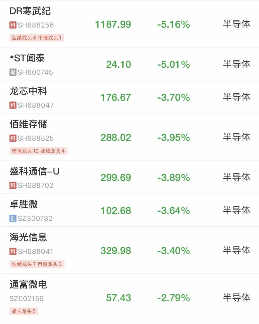 A股集体低开后回升，创指翻红！游戏股普涨，完美世界涨停，芯片股走弱！港股齐跌，恒生科技跌超1%丨开盘播报 (http://www.hilij.com/) caijing 第1张