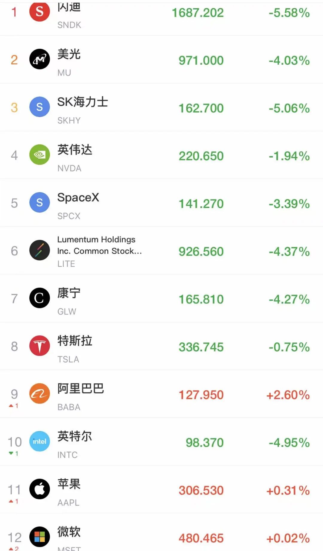 跳空低开,纳指跌超300点!存储股大跌,美光跌超4%,闪迪、SK海力士跌超5%!中概股普跌,黄金跌破4400美元丨美股开盘 wap 第1张-婴之杰 跳空低开,纳指跌超300点!存储股大跌,美光跌超4%,闪迪、SK海力士跌超5%!中概股普跌,黄金跌破4400美元丨美股开盘 (http://www.kingbaby.com.cn/) wap 第1张