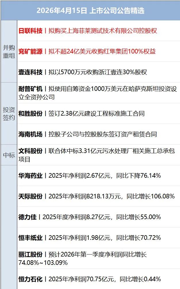 霍尔木兹海峡恢复部分通航;纳指10连涨,美油大跌7%,黄金白银齐涨;恒大集团、恒大地产及许家印案一审开庭;王石律师发声明丨每经早参 caij 第13张-赤诚资讯 霍尔木兹海峡恢复部分通航;纳指10连涨,美油大跌7%,黄金白银齐涨;恒大集团、恒大地产及许家印案一审开庭;王石律师发声明丨每经早参 (http://www.chichengjiaxiao.cn/) caij 第13张