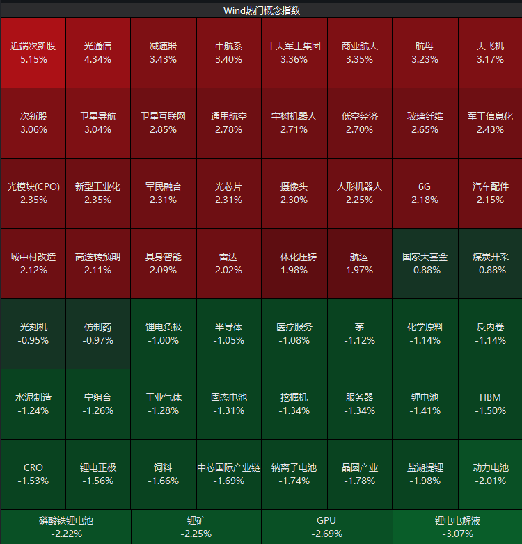 A股超3600只个股上涨，连续三日超百股涨停！商业航天概念大爆发丨A股收盘 (http://www.kingbaby.com.cn/) wap 第1张