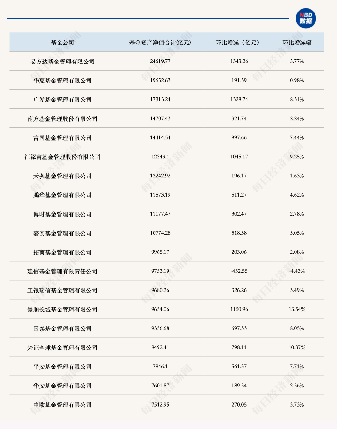 百亿基金经理大洗牌：张坤同事郑希管理规模排第一，张坤自己列第14，葛兰第16 (http://www.kingbaby.com.cn/) wap 第3张