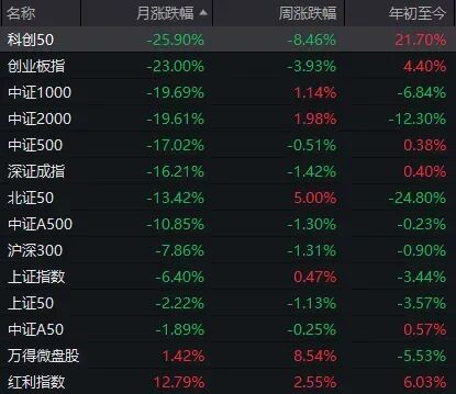 7月调整后,8月A股会怎么走?近十年数据回测:大概率反弹 wap 第2张-婴之杰 7月调整后,8月A股会怎么走?近十年数据回测:大概率反弹 (http://www.kingbaby.com.cn/) wap 第2张