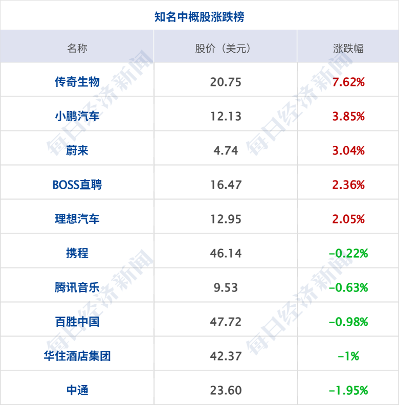 伊朗：已就霍尔木兹海峡通行问题明确总体框架，未在伊美停火谅解备忘录的谈判中作让步；标普500再创新高，美股光通信板块大涨｜每经早参 (http://www.kingbaby.com.cn/) wap 第9张