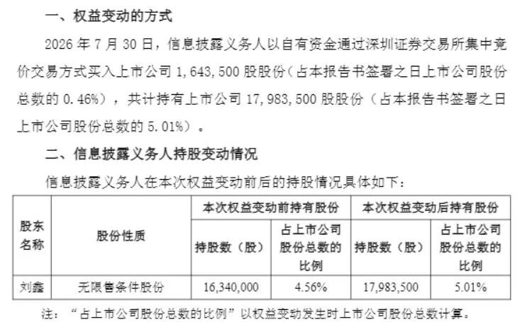 7个交易日大涨超60%的牛股，网红牛散“鑫多多”510万股“闹乌龙”？其1月已动用约1.51亿元融资盘，上市公司紧急更正 (http://www.kingbaby.com.cn/) wap 第1张