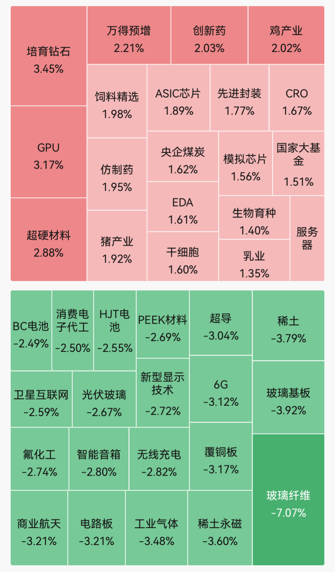 超3500股下跌！培育钻石、创新药领涨；五倍大牛股跌停｜A股早盘 (http://www.kingbaby.com.cn/) wap 第1张