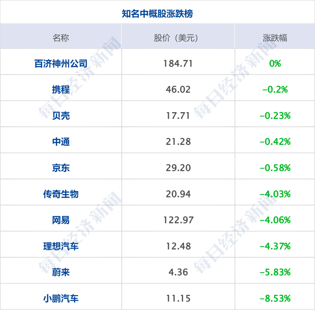 美公布多项针对伊朗制裁，特朗普致电各国领导人要求停止与伊往来；伊朗回应：没人相信美国胡言乱语；美股存储、光通信板块下挫丨每经早参 (http://www.kingbaby.com.cn/) wap 第9张