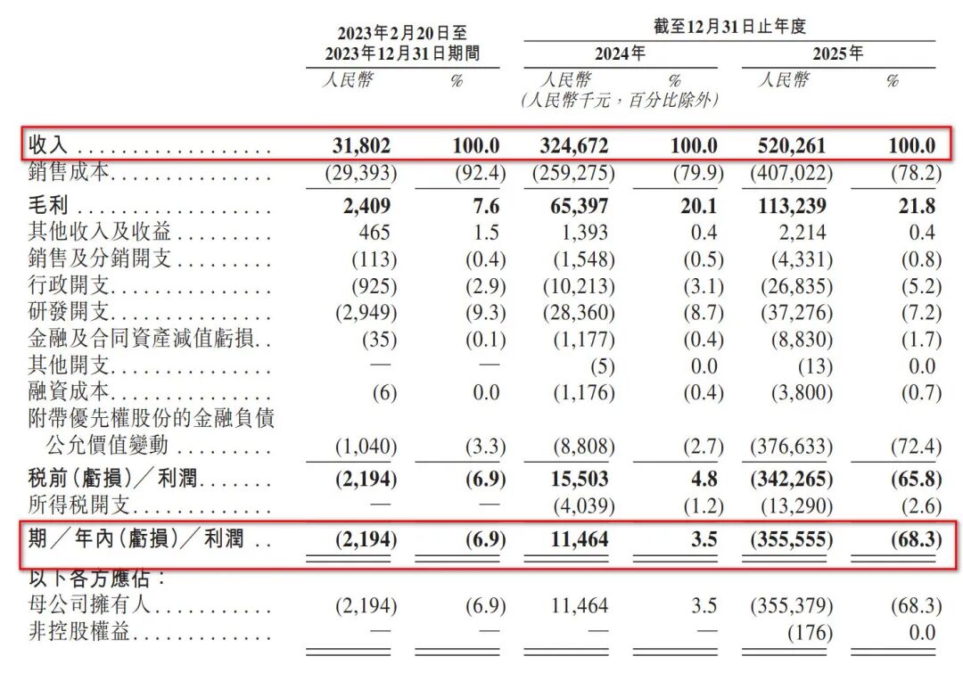 “中国最大AI包工头”冲击IPO！公司成立仅3年，创始人为清华90后，智谱既是客户也是投资人 (http://www.hilij.com/) caijing 第4张