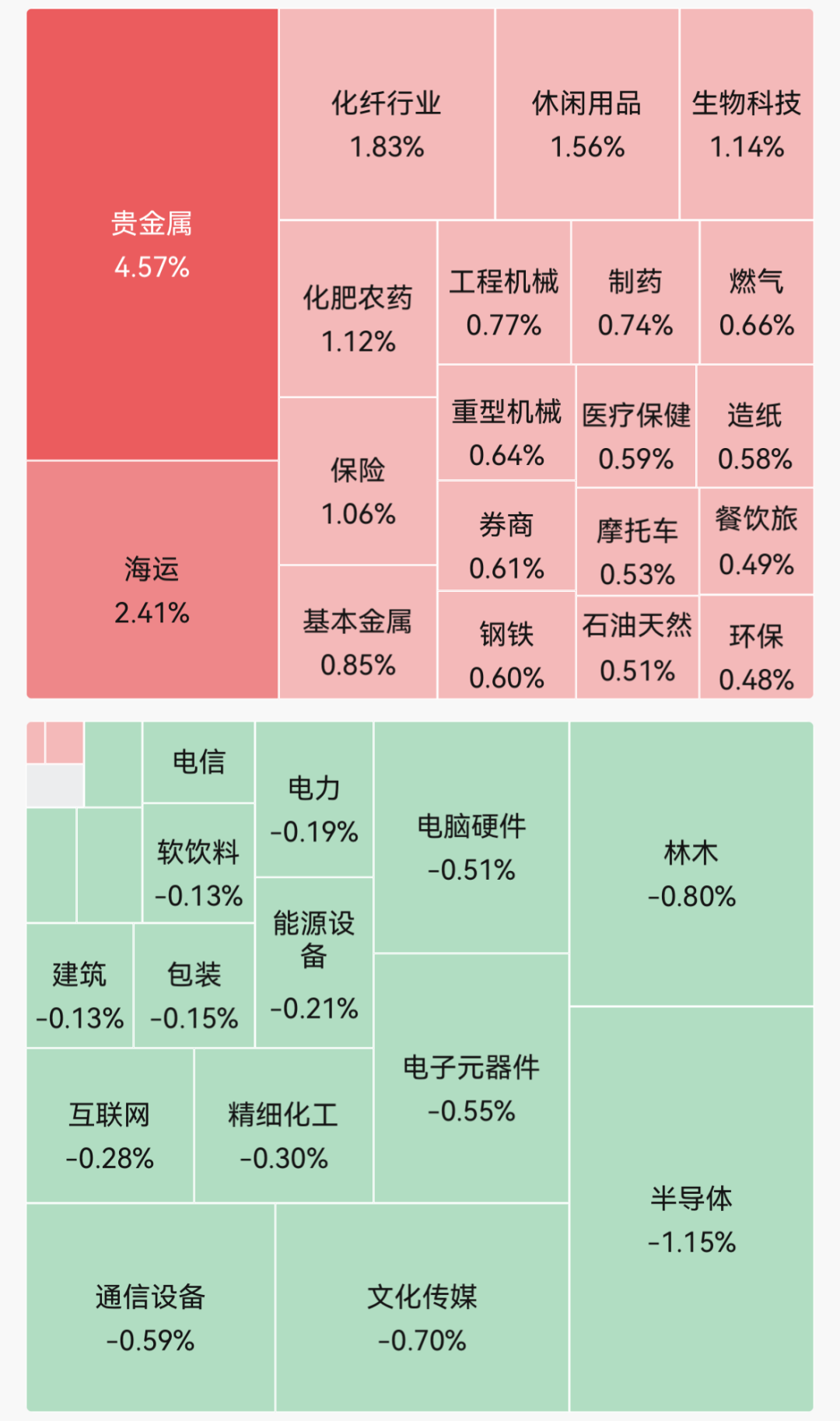 近3200股上涨！贵金属、锂矿走强；半导体、玻璃基板领跌；快手涨超6%｜开盘播报 (http://www.kingbaby.com.cn/) wap 第1张