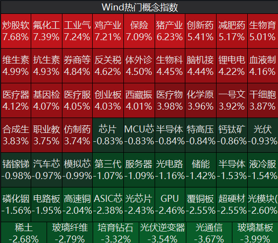7月开门红！大金融全线爆发，多只券商股涨停，全市场超4300只个股上涨；算力硬件回调，储能概念下挫 | A股收盘 (http://www.kingbaby.com.cn/) wap 第1张