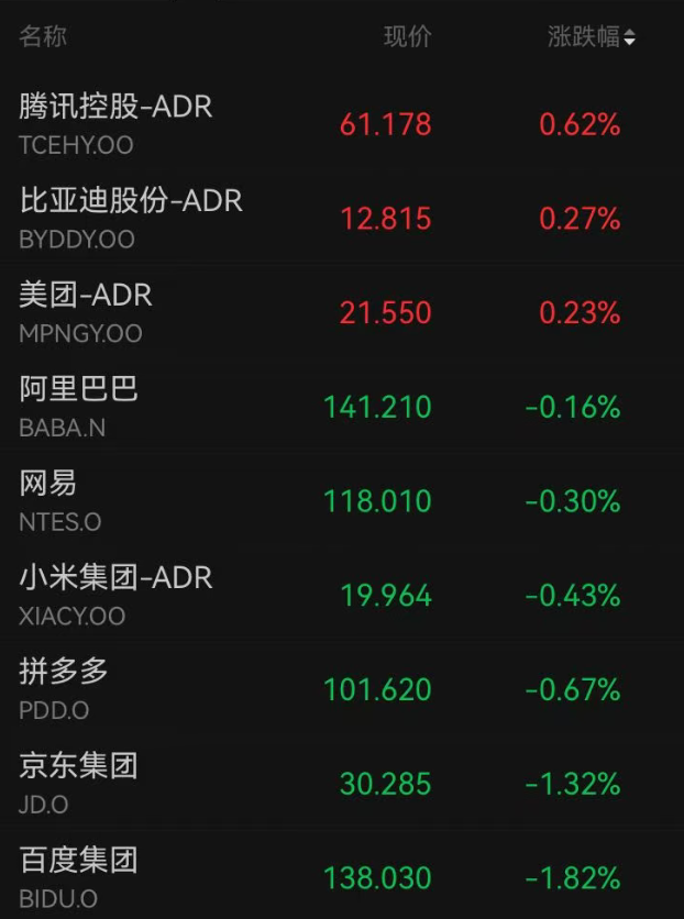 深夜，特斯拉大涨，苹果股价创历史新高，中概股多数走低！国际油价跳水，金银拉升，加密货币超11万人爆仓丨美股开盘 (http://www.photoreceiver.com/) newsx 第3张