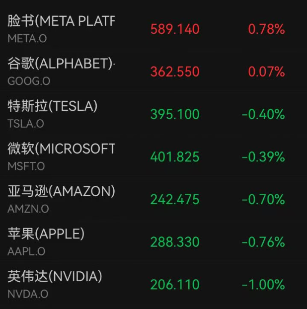 美国公布重磅数据！美股低开震荡，存储芯片股普跌，闪迪逆势涨超3%！超微电脑跌超12%；中概股小幅上涨｜美股开盘 (http://www.kingbaby.com.cn/) wap 第2张