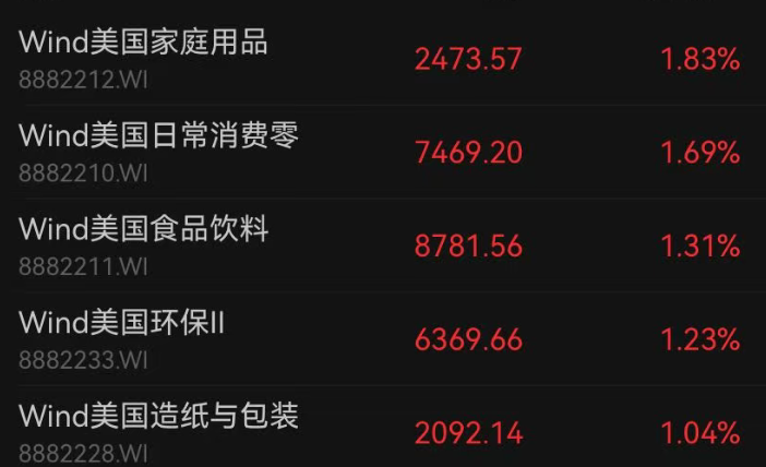 深夜，利空突袭！美股全线下跌，纳指跌超500点，芯片股大跳水，英伟达跌超3%，英特尔跌近7%！中概股普跌，黄金白银走低｜美股开盘 (http://armanice.com/) wap 第3张