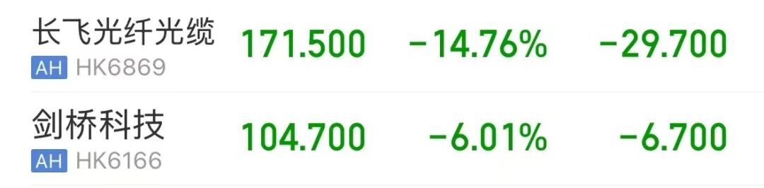 恒指、恒科飘红，腾讯涨近5%，快手涨近8%；光通信下跌，长飞光纤光缆跌超14% | 港股收盘 (http://www.kingbaby.com.cn/) wap 第2张